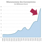 Bilanzsumme_des_Euurosystems_2021_1